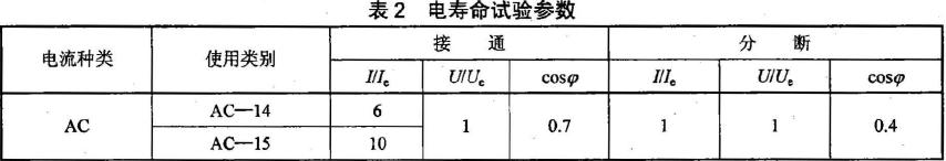 檢測器電壽命試驗參數(shù)按表2 的規(guī)定。