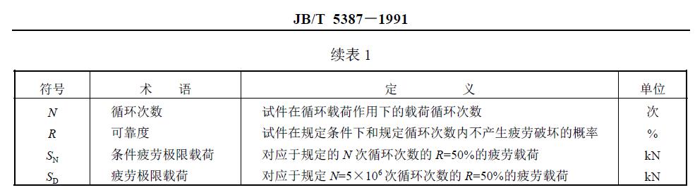 與疲勞試驗有關的符號、術語、定義及單位列于圖1 和表1。