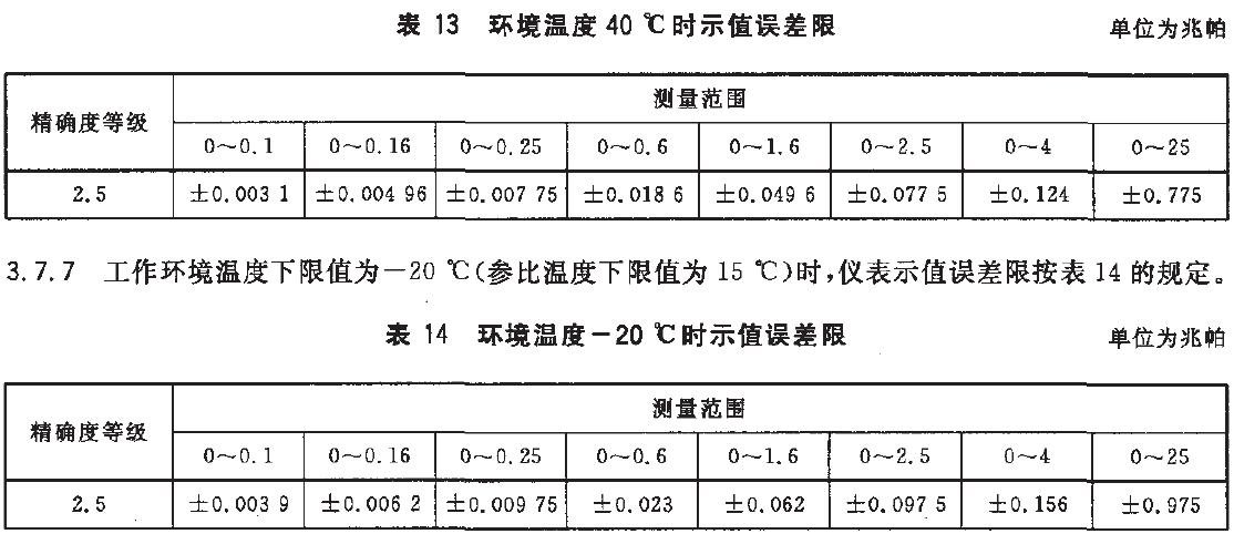 儀表示值誤差限按表13的規(guī)定。