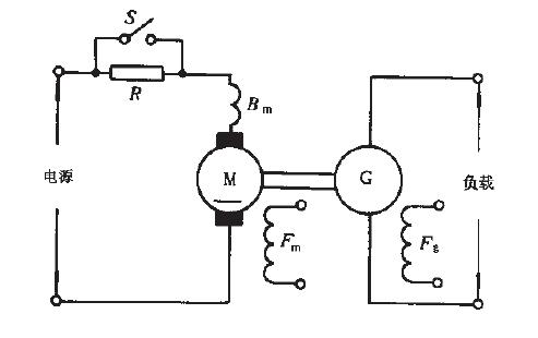 如圖16所示。短路斤關(guān)5 應(yīng)每隔5 s 動作l 次，共斷開10次和閉合10次